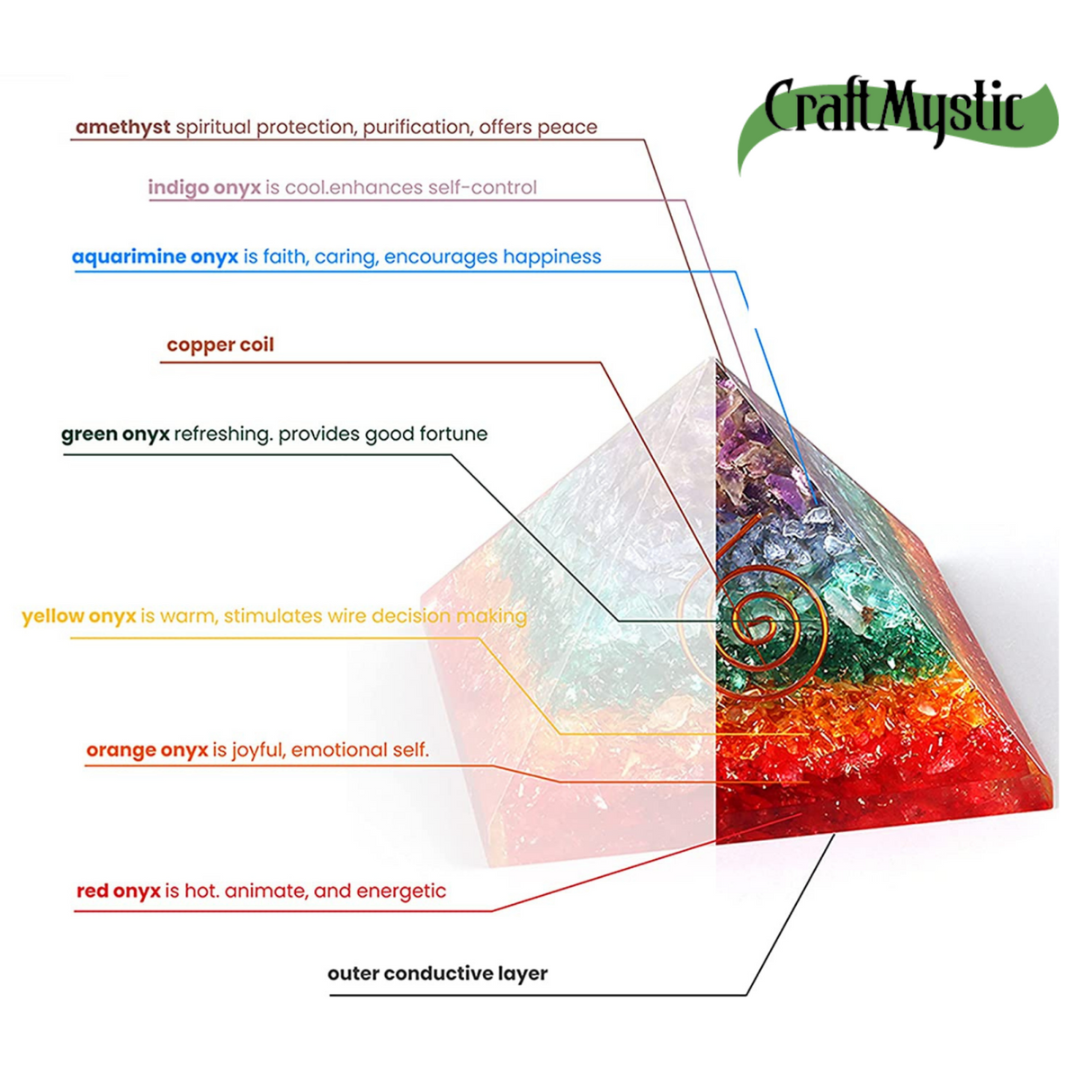 Piramida Orgonica cu 7 chakre - Generator de energie pozitiva, meditatie si echilibru spiritual