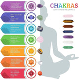 Mini set de cristale vindecatoare cu 14 cristale