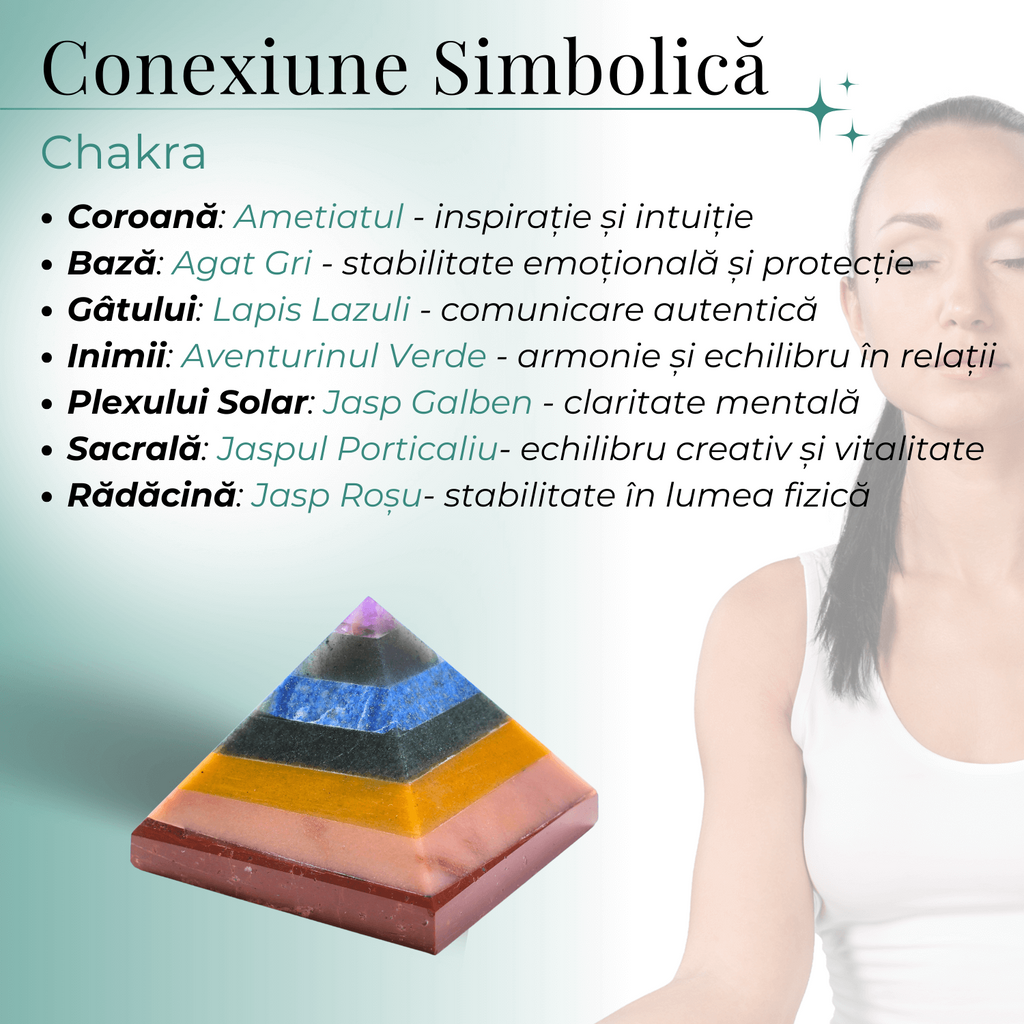 Piramida 80mm din Pietre Naturale Semipretioase pentru Cele 7 Chakre