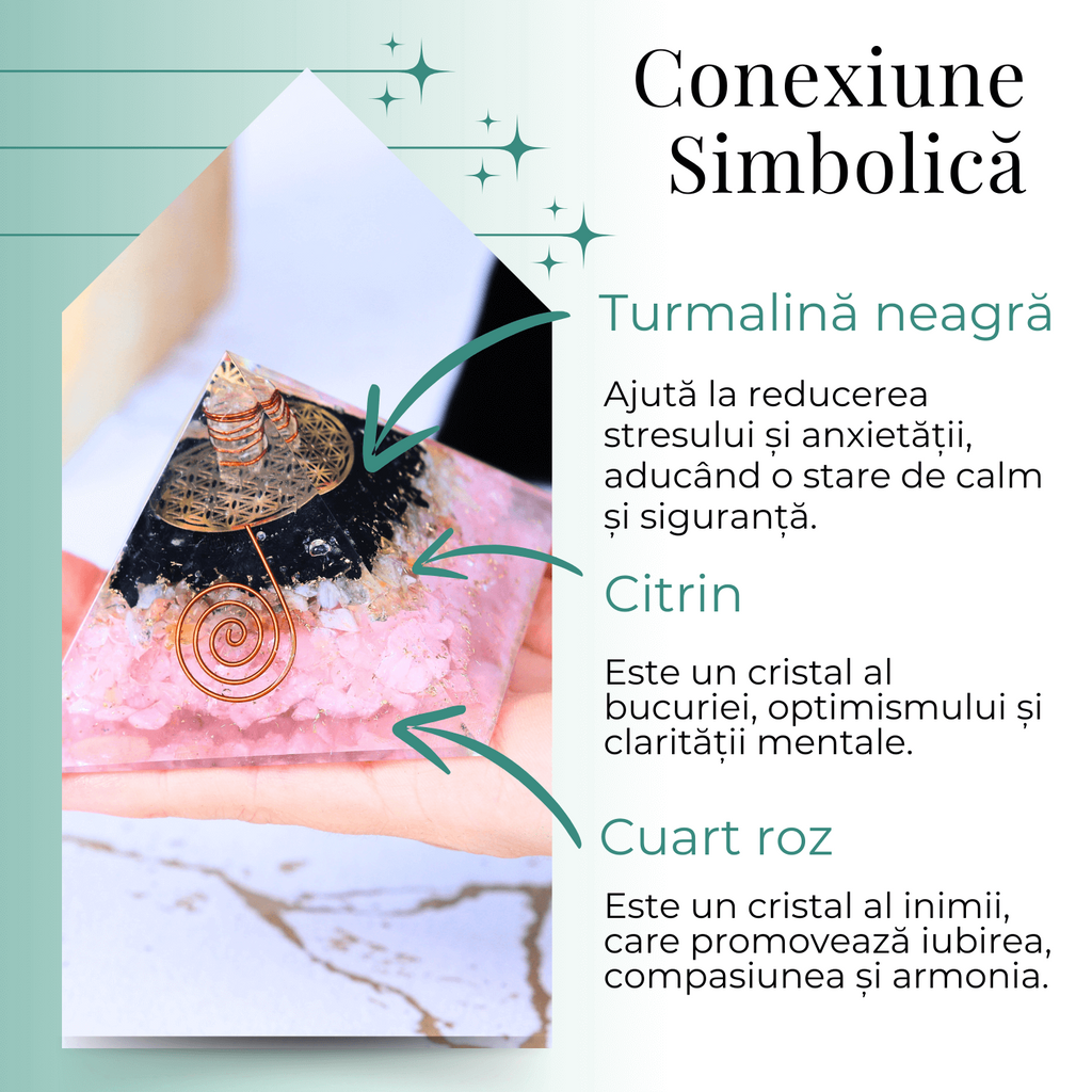 Piramida orgonica cu Turmalina neagra, Citrin, Cuart roz